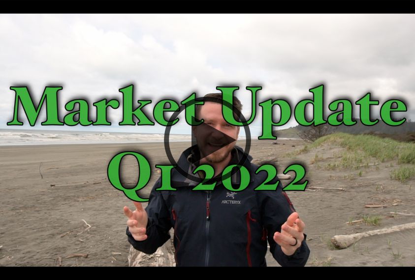 Market Review Q1 2022